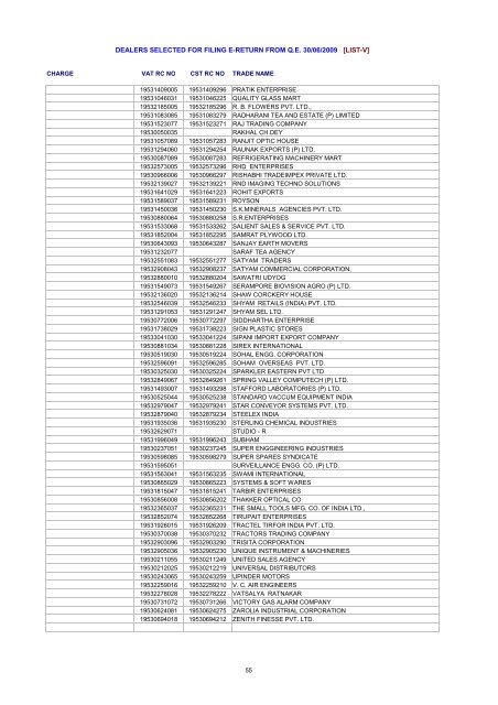 dealers selected for filing e-return from qe 30/06/2009