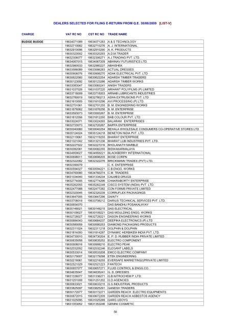 dealers selected for filing e-return from qe 30/06/2009