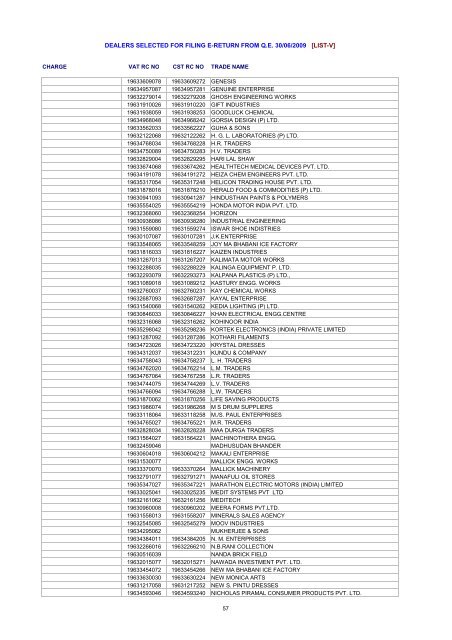 dealers selected for filing e-return from qe 30/06/2009