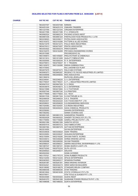 dealers selected for filing e-return from qe 30/06/2009