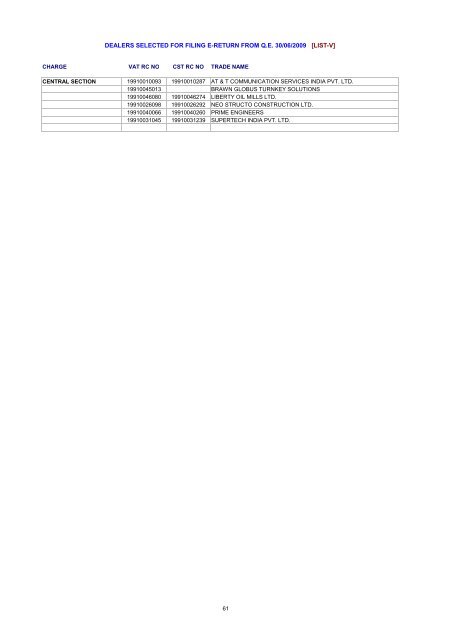 dealers selected for filing e-return from qe 30/06/2009