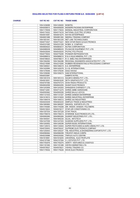 dealers selected for filing e-return from qe 30/06/2009