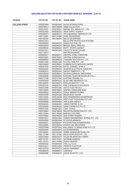 dealers selected for filing e-return from qe 30/06/2009