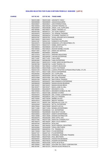 dealers selected for filing e-return from qe 30/06/2009