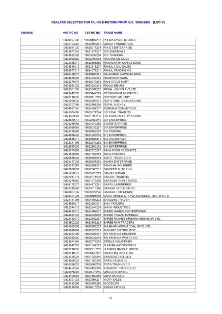 dealers selected for filing e-return from qe 30/06/2009