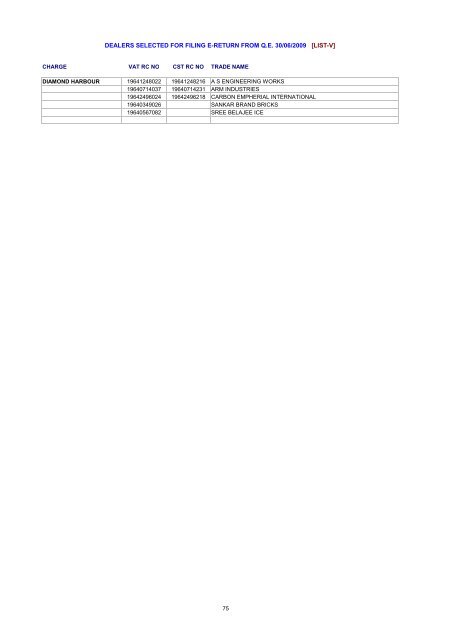 dealers selected for filing e-return from qe 30/06/2009