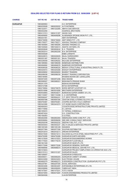 dealers selected for filing e-return from qe 30/06/2009