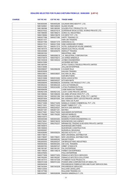 dealers selected for filing e-return from qe 30/06/2009