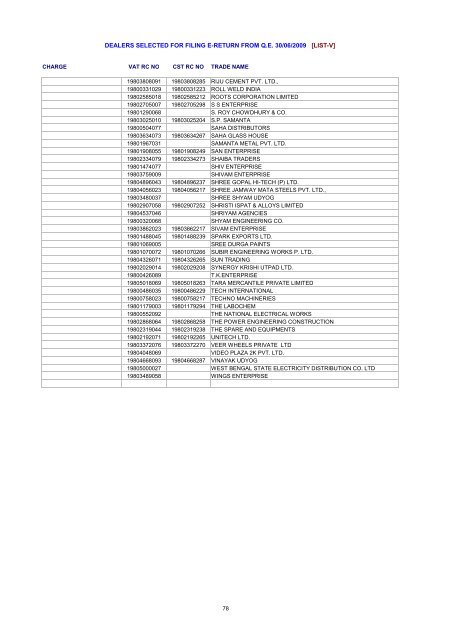 dealers selected for filing e-return from qe 30/06/2009