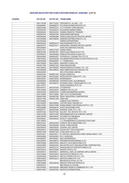 dealers selected for filing e-return from qe 30/06/2009