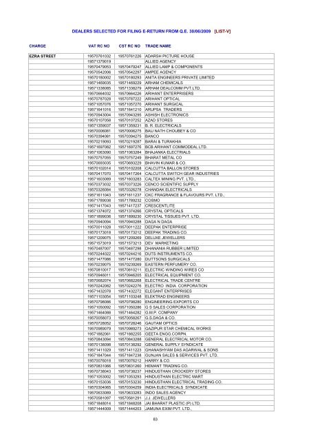 dealers selected for filing e-return from qe 30/06/2009