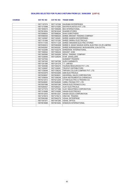 dealers selected for filing e-return from qe 30/06/2009