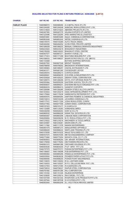 dealers selected for filing e-return from qe 30/06/2009