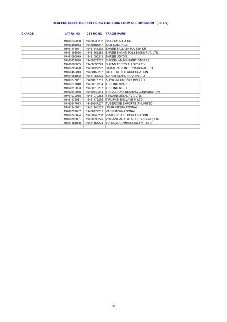 dealers selected for filing e-return from qe 30/06/2009