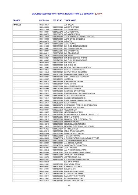 dealers selected for filing e-return from qe 30/06/2009