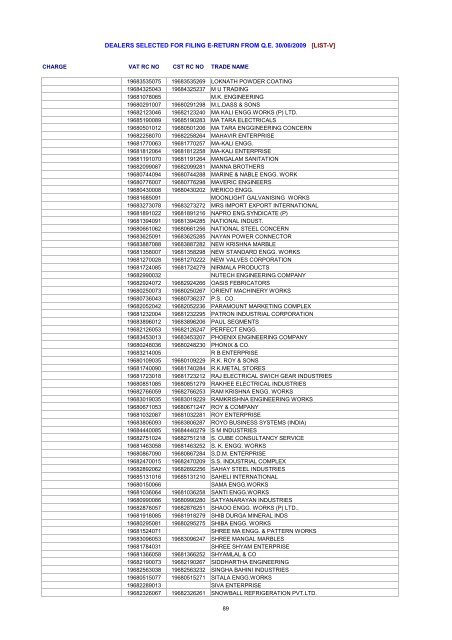 dealers selected for filing e-return from qe 30/06/2009