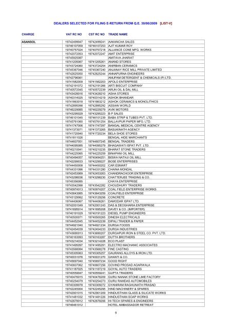 dealers selected for filing e-return from qe 30/06/2009