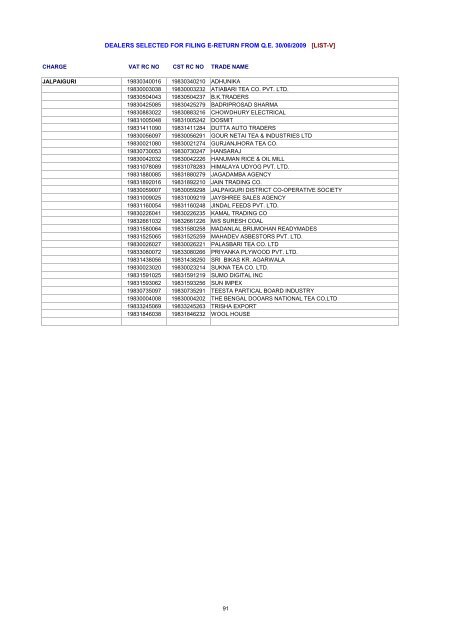 dealers selected for filing e-return from qe 30/06/2009