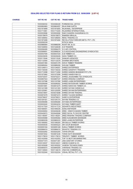 dealers selected for filing e-return from qe 30/06/2009