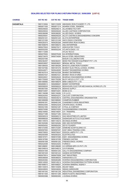 dealers selected for filing e-return from qe 30/06/2009