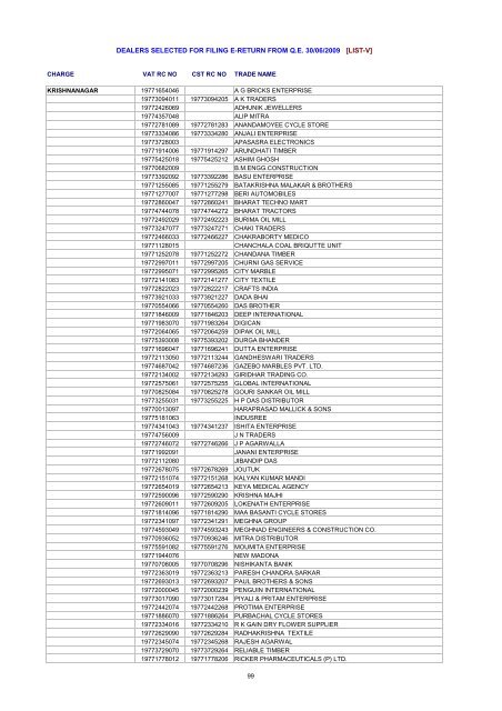 dealers selected for filing e-return from qe 30/06/2009