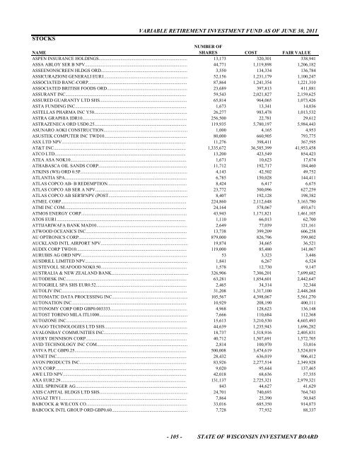 schedule of investments fiscal year 2011 - State of Wisconsin ...