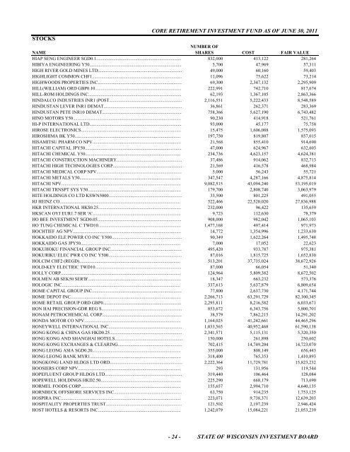 schedule of investments fiscal year 2011 - State of Wisconsin ...