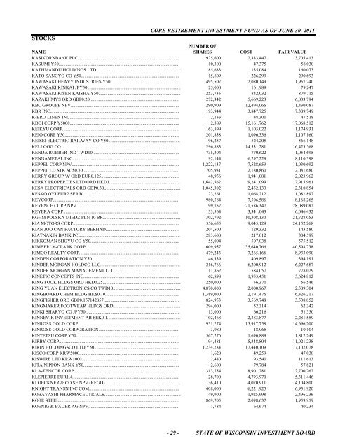 schedule of investments fiscal year 2011 - State of Wisconsin ...