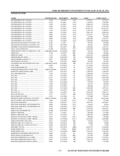 schedule of investments fiscal year 2011 - State of Wisconsin ...