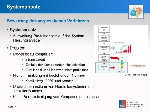 Systemansatz - VdZ