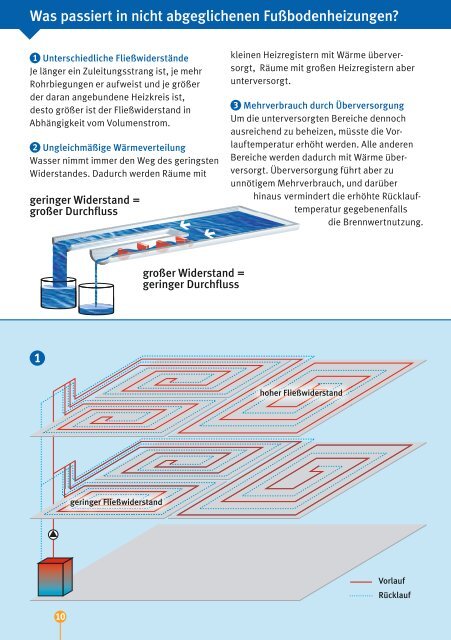 zum Hydraulischen Abgleich - VdZ