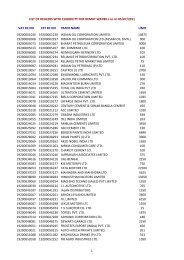 List of dealers with eligibility for demat waybill - Directorate of ...