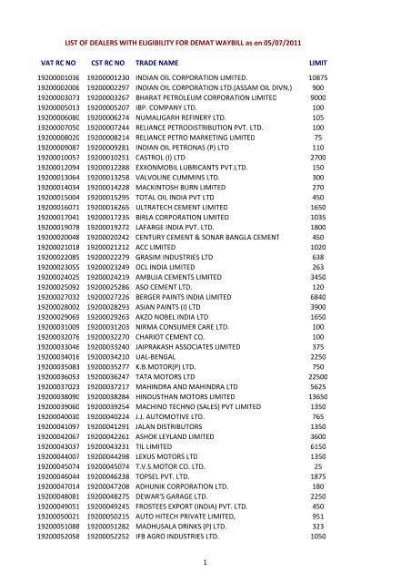 List of dealers with eligibility for demat waybill - Directorate of ...