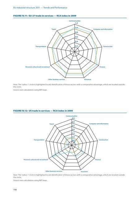 EU industrial structure - EU Bookshop - Europa