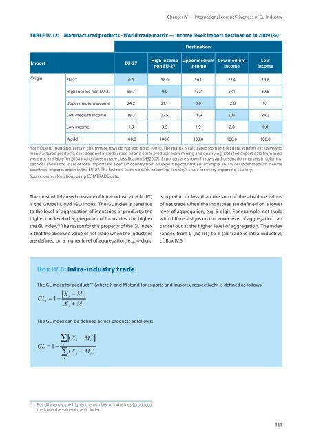 EU industrial structure - EU Bookshop - Europa