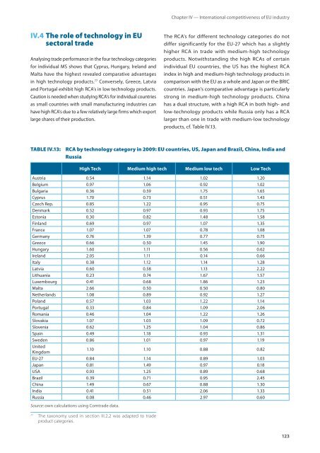 EU industrial structure - EU Bookshop - Europa