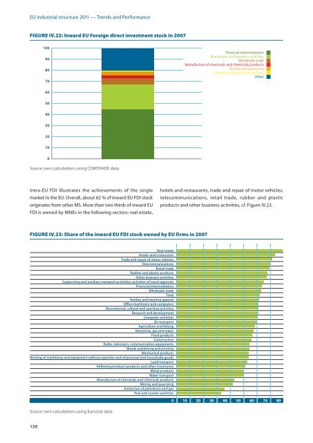 EU industrial structure - EU Bookshop - Europa