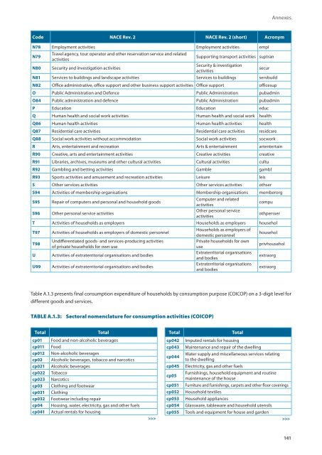 EU industrial structure - EU Bookshop - Europa