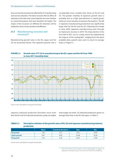 EU industrial structure - EU Bookshop - Europa