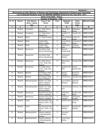 List - Department of Science and Technology