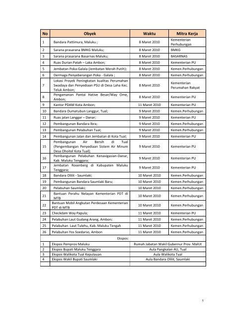 laporan kunjungan kerja komisi v dpr-ri dalam reses masa ...