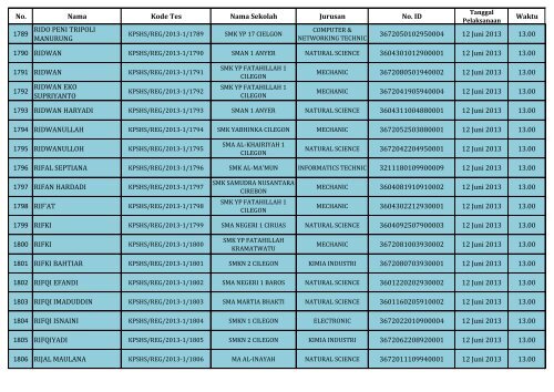 PENGUMUMAN HASIL SELEKSI DOKUMEN REGULER_(SHS)_130604.pdf REV1_