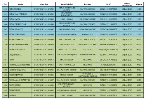 PENGUMUMAN HASIL SELEKSI DOKUMEN REGULER_(SHS)_130604.pdf REV1_