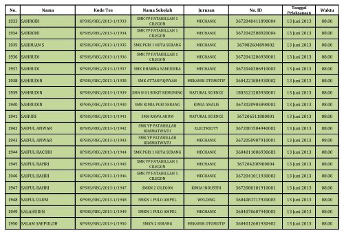 PENGUMUMAN HASIL SELEKSI DOKUMEN REGULER_(SHS)_130604.pdf REV1_