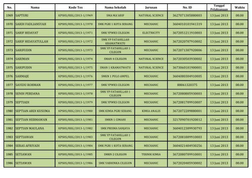 PENGUMUMAN HASIL SELEKSI DOKUMEN REGULER_(SHS)_130604.pdf REV1_