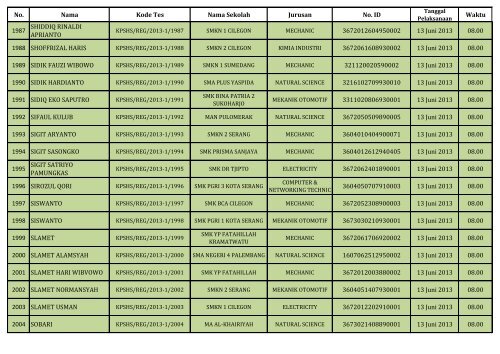 PENGUMUMAN HASIL SELEKSI DOKUMEN REGULER_(SHS)_130604.pdf REV1_