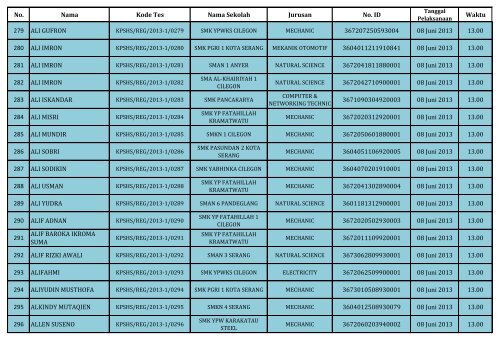 PENGUMUMAN HASIL SELEKSI DOKUMEN REGULER_(SHS)_130604.pdf REV1_