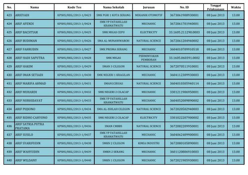 PENGUMUMAN HASIL SELEKSI DOKUMEN REGULER_(SHS)_130604.pdf REV1_