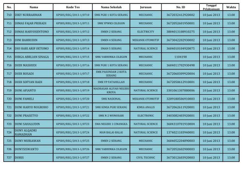 PENGUMUMAN HASIL SELEKSI DOKUMEN REGULER_(SHS)_130604.pdf REV1_