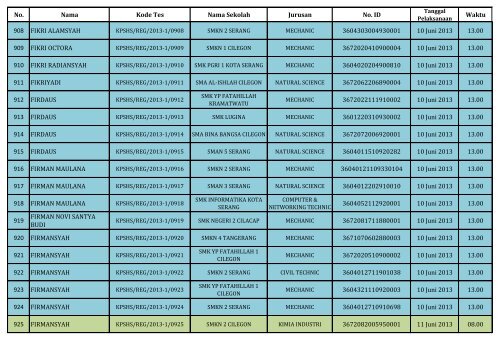 PENGUMUMAN HASIL SELEKSI DOKUMEN REGULER_(SHS)_130604.pdf REV1_